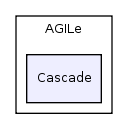 code/include/AGILe/Cascade/