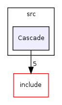code/src/Cascade/
