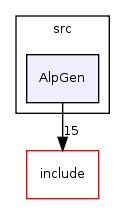 code/src/AlpGen/