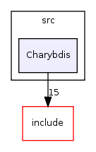 code/src/Charybdis/