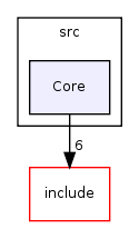 code/src/Core/