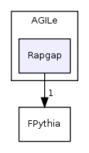 code/include/AGILe/Rapgap/