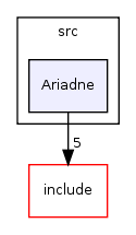 code/src/Ariadne/