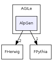code/include/AGILe/AlpGen/