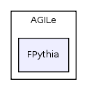 code/include/AGILe/FPythia/