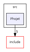 code/src/Phojet/