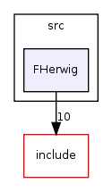code/src/FHerwig/