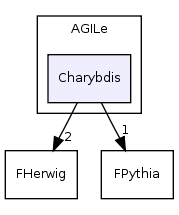 code/include/AGILe/Charybdis/